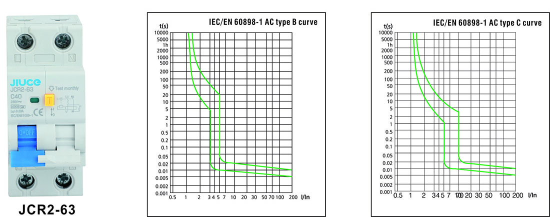 RCBO cu 2 poli cu comutator activ și neutru 6kA JCR2-63 (3)