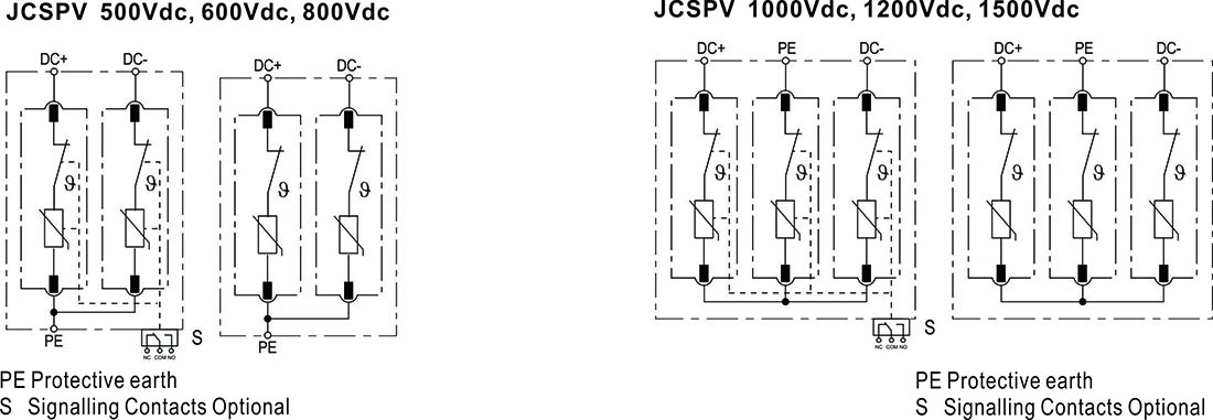JCSPV Fotovoltaiskt överspänningsskydd Enhet 1000Vdc Solöverspänning (1)
